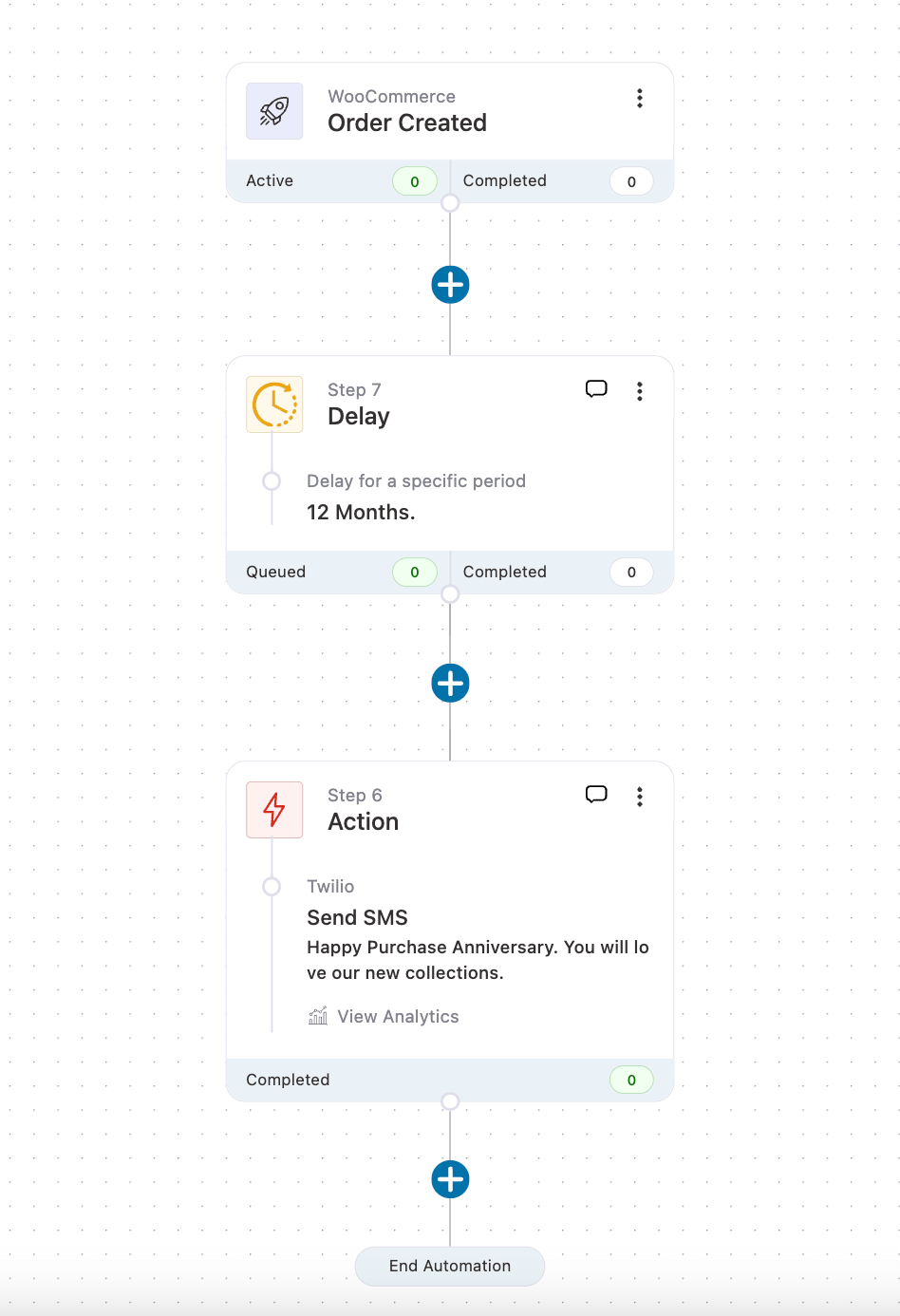 WooCOmmerce SMS anniversary automation