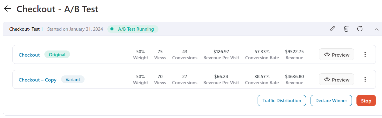 Checkout A/B testing results