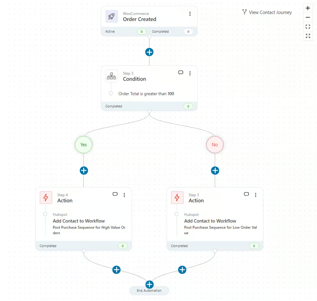 Choose the woocommerce hubspot workflow you want to add your triggered contacts for the if-else condition